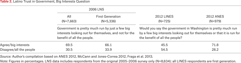 Table 2.