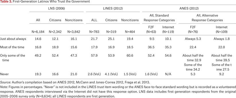 Table 3.