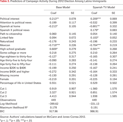 Table 3.