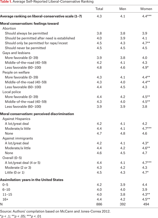 Table 1.