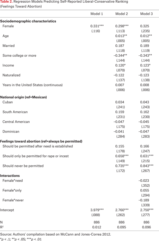 Table 2.