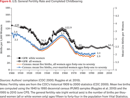 Figure 6.