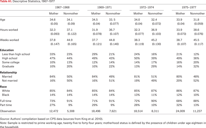 Table A1.