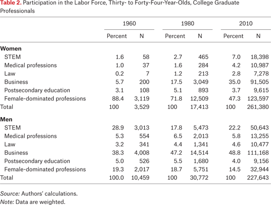 Table 2.