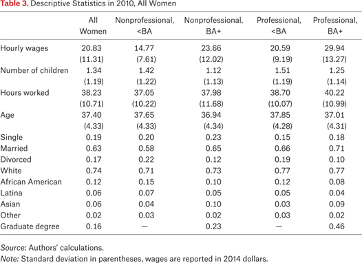 Table 3.