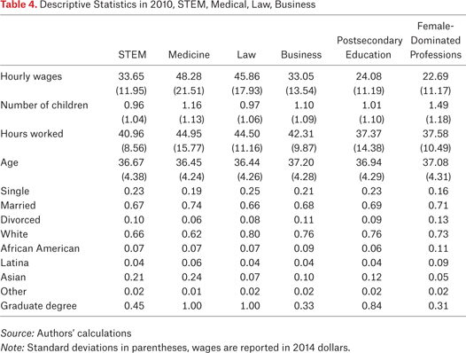 Table 4.