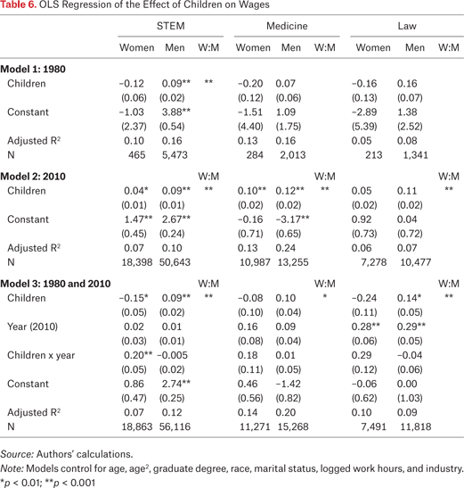 Table 6.