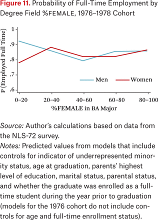 Figure 11.