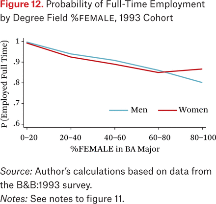 Figure 12.