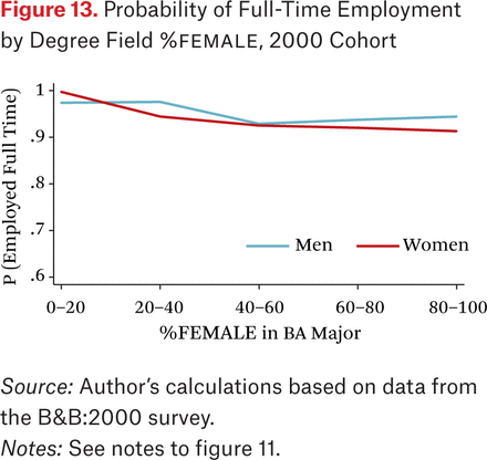 Figure 13.