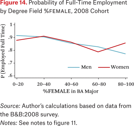 Figure 14.