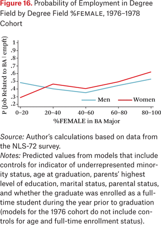 Figure 16.