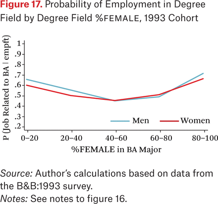 Figure 17.