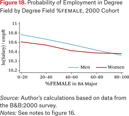 Figure 18.