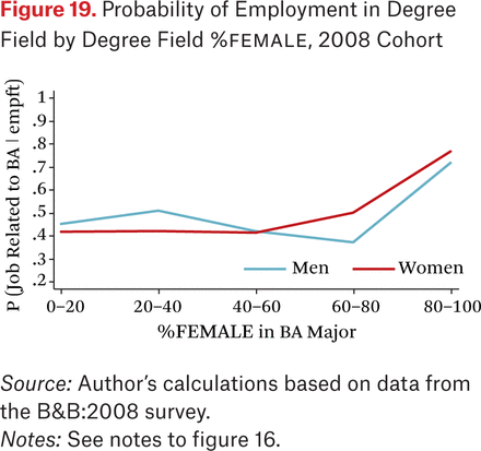 Figure 19.