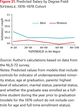 Figure 21.