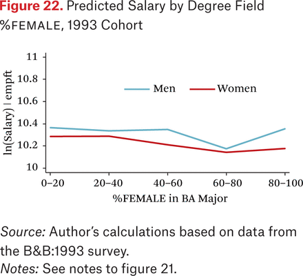 Figure 22.