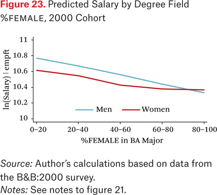 Figure 23.