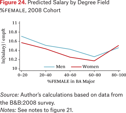 Figure 24.