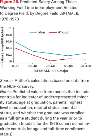 Figure 26.