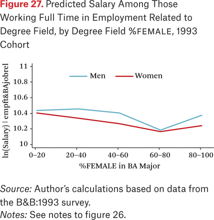 Figure 27.