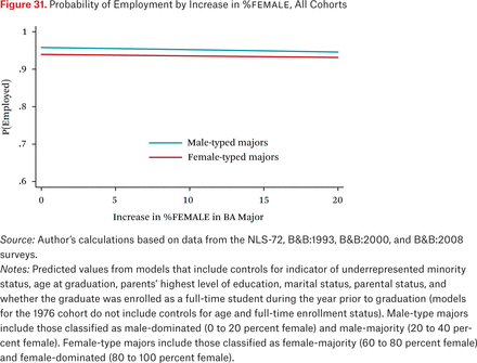 Figure 31.