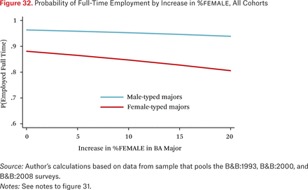 Figure 32.