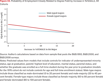 Figure 33.