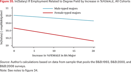 Figure 35.