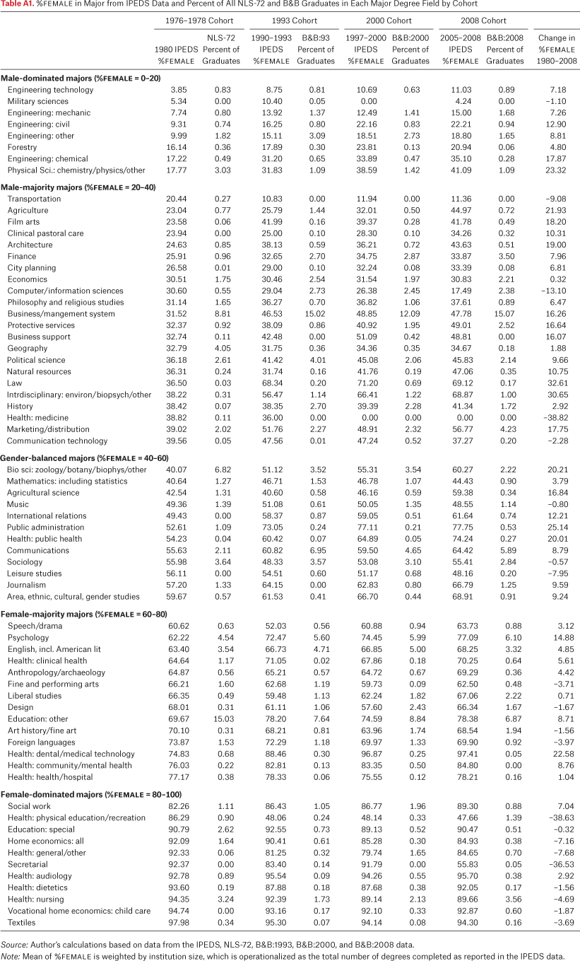 Table A1.