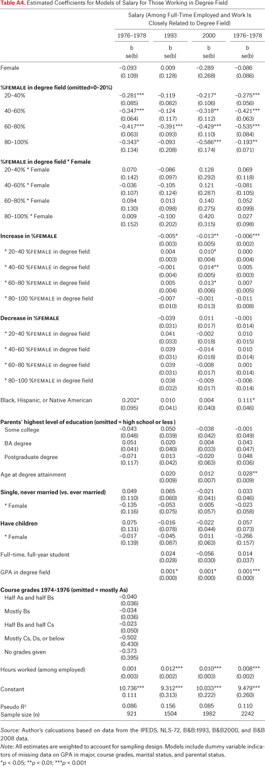 Table A4.