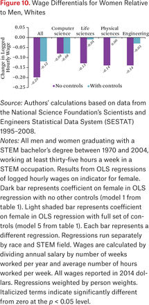 Figure 10.