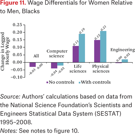 Figure 11.