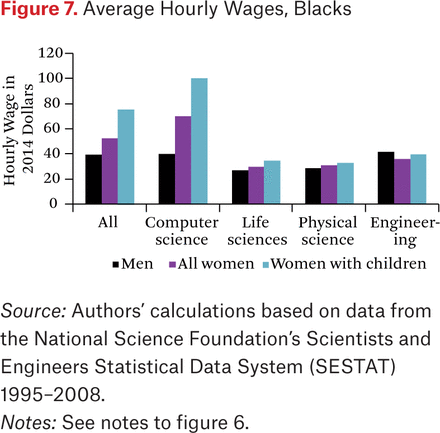 Figure 7.