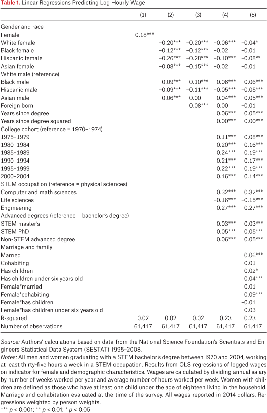 Table 1.