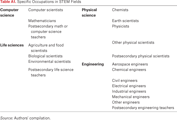 Table A1.