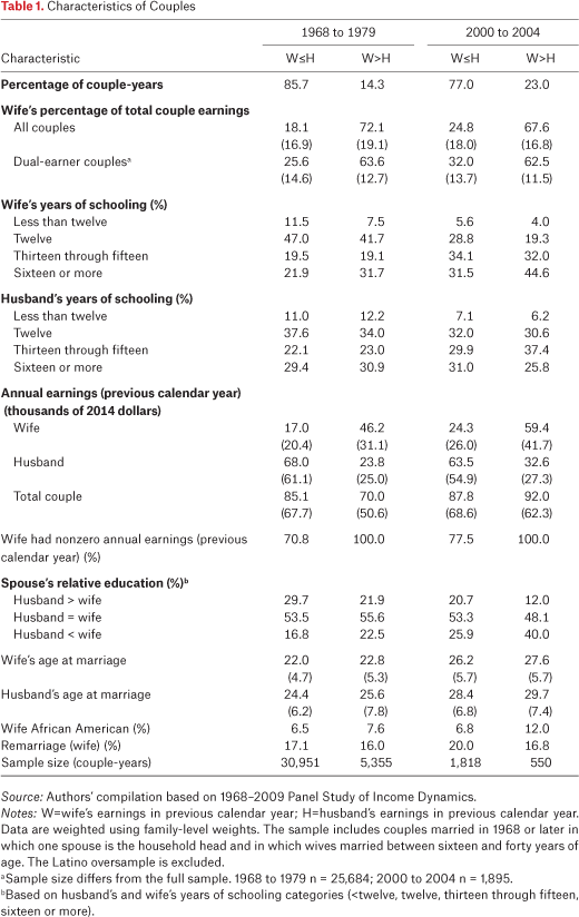 Table 1.