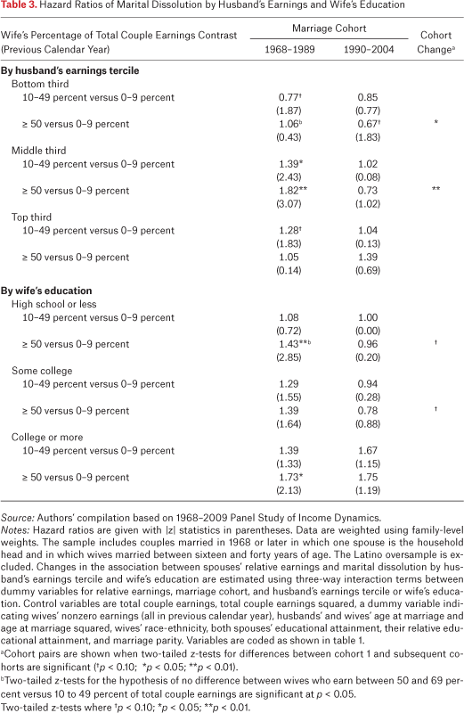 Table 3.