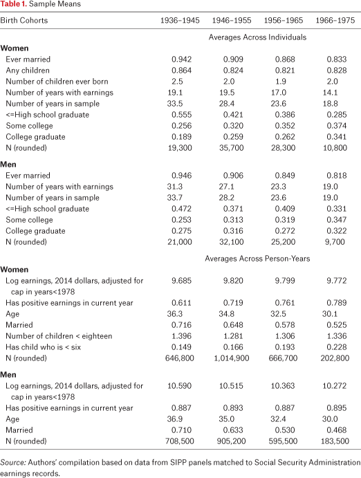 Table 1.