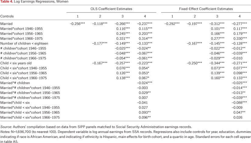 Table 4.