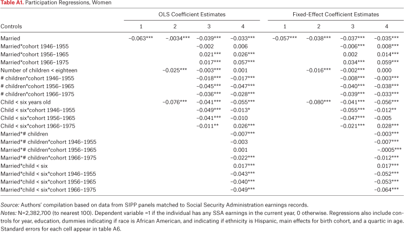 Table A1.