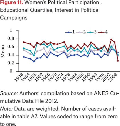 Figure 11.