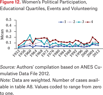 Figure 12.