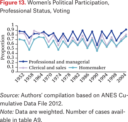 Figure 13.