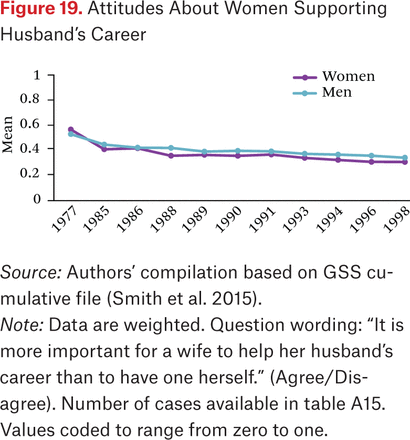 Figure 19.