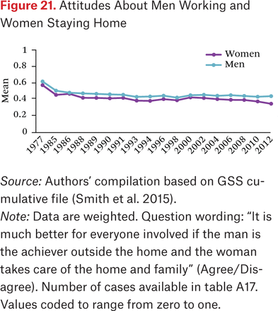 Figure 21.