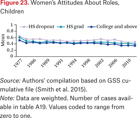 Figure 23.