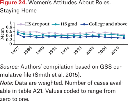 Figure 24.