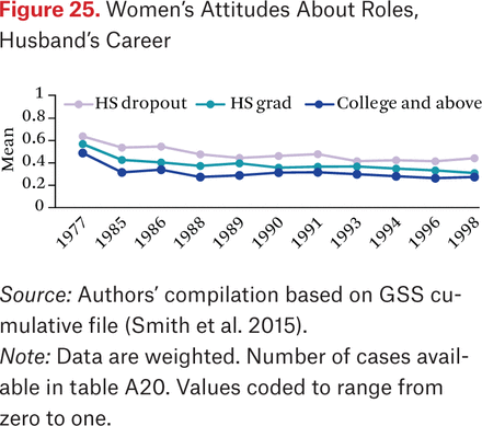 Figure 25.