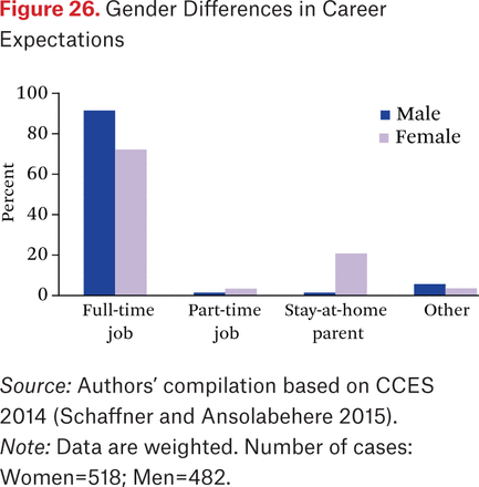 Figure 26.